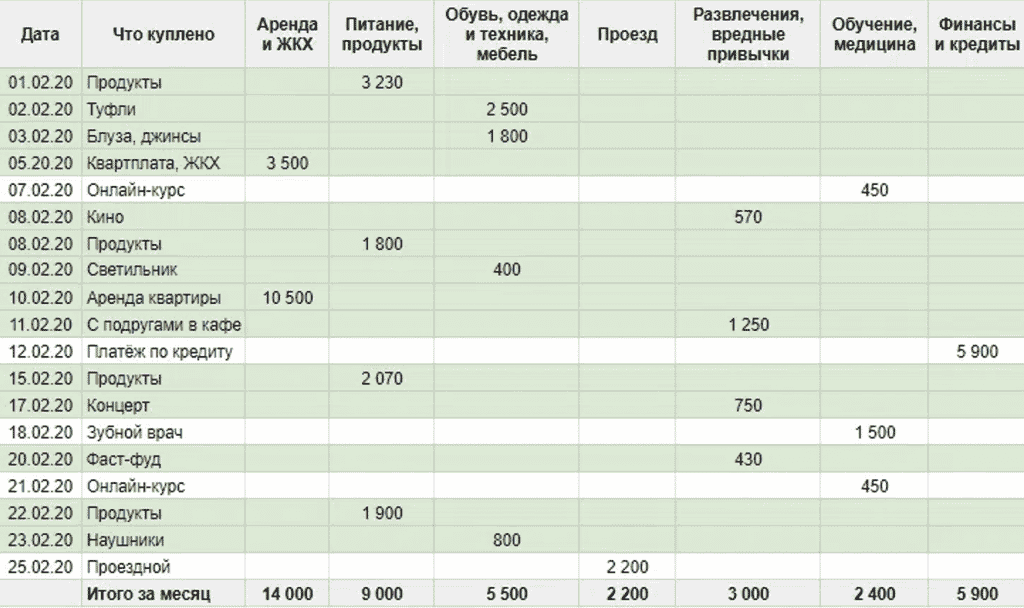 Сколько нужно откладывать в месяц. Как копить деньги правильно при маленькой зарплате. Как накопить деньги при маленькой зарплате таблица. Таблица экономии денег. Как научиться экономить деньги и копить при маленькой зарплате.