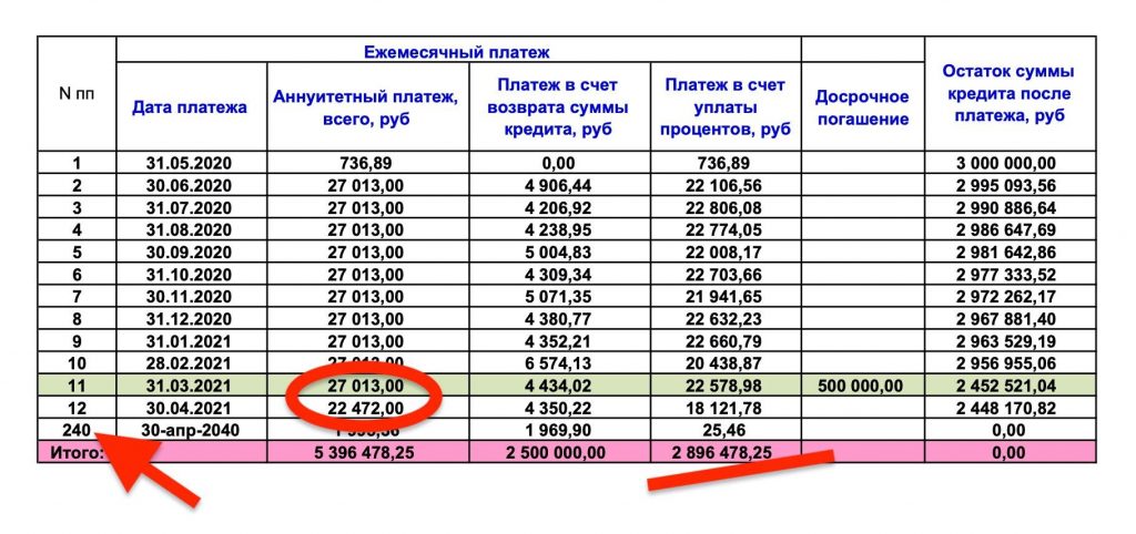 3. Распределение капитала