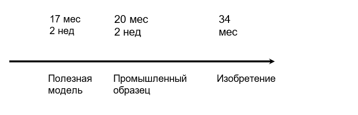 Что можно патентовать в россии. Смотреть фото Что можно патентовать в россии. Смотреть картинку Что можно патентовать в россии. Картинка про Что можно патентовать в россии. Фото Что можно патентовать в россии