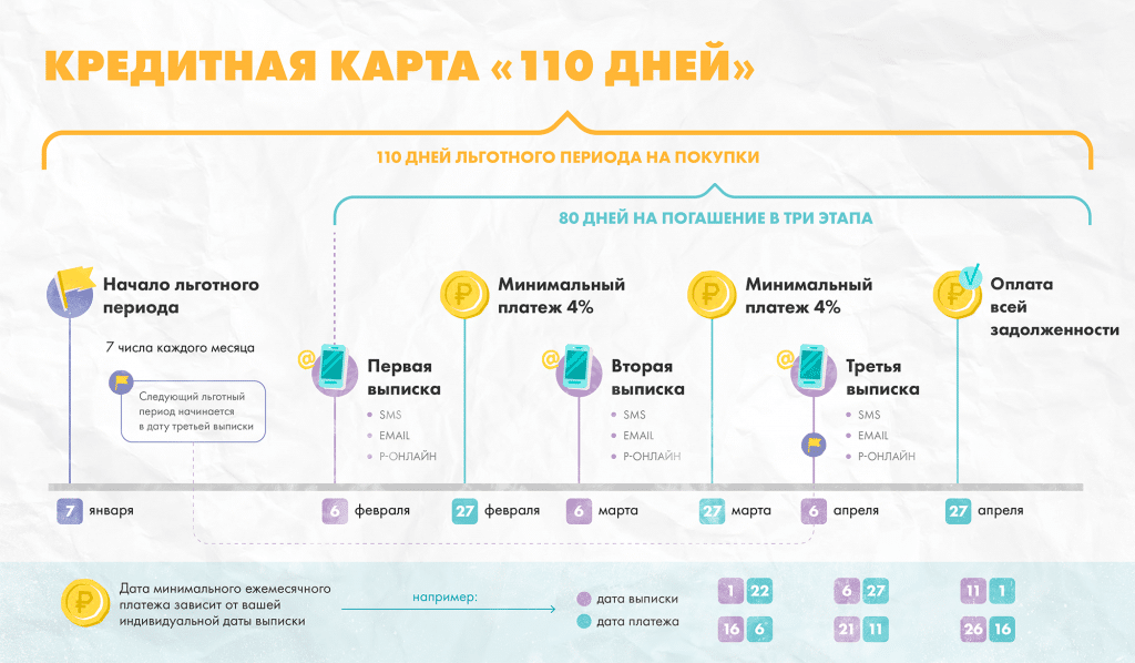 Карта после продажи