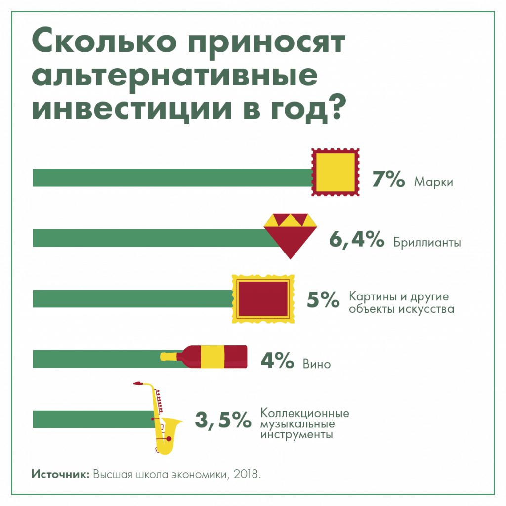 5 проверенных топ хайпов техник