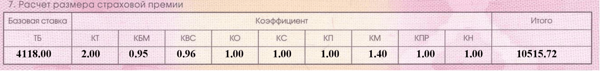 Как сделать ОСАГО дешевле, законно получив скидку?