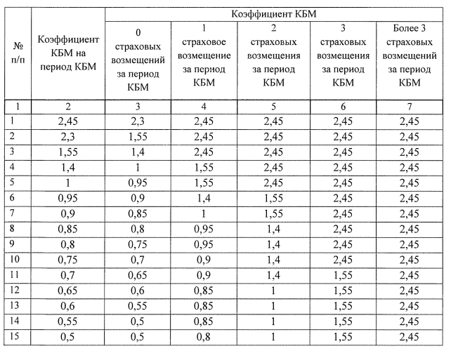 Как сделать ОСАГО дешевле, законно получив скидку?