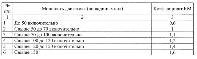 Как сделать ОСАГО дешевле, законно получив скидку?